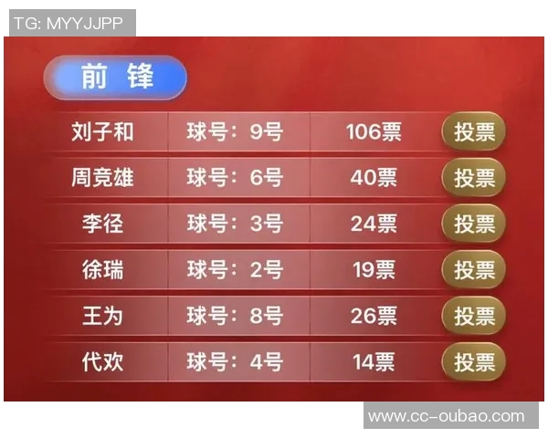 大四喜再创佳绩五子登科中超最佳投票开启快来参与选出你的心仪球员 大四喜再创佳绩五子登科中超最佳投票开启快来参与选出你的心仪球员